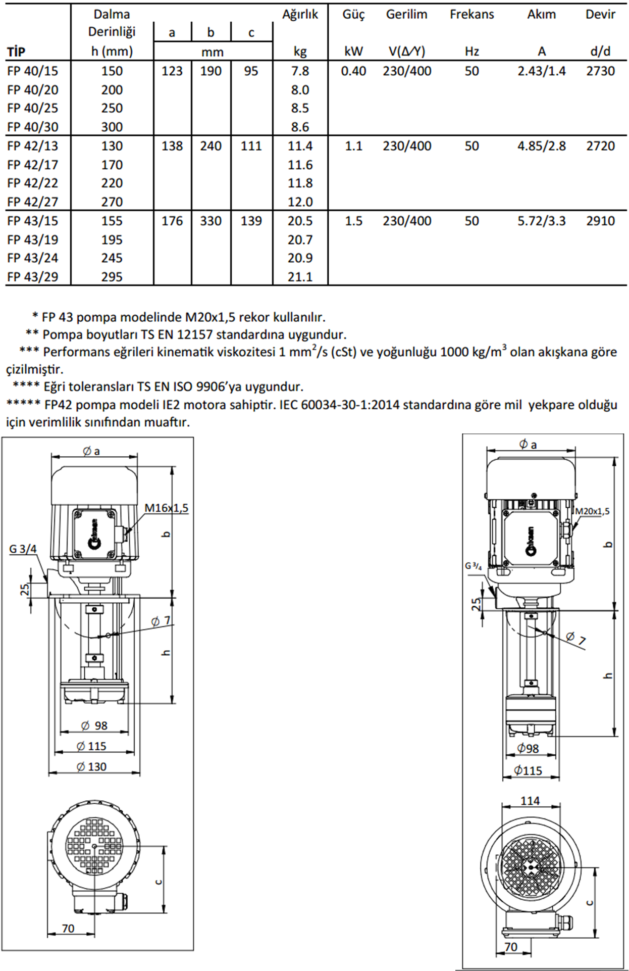 Miksan FP 42/17 1.10 kw 34 L/d 400 volt Trifaze Boryağ Devirdaim Pompası Boyut ve Elektriksel Değerler Tablosu